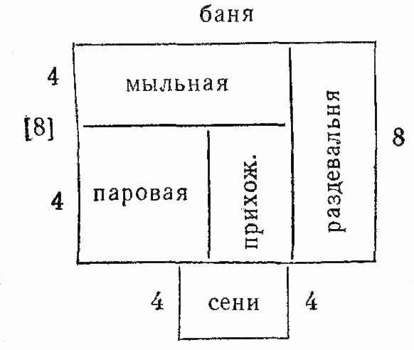 Architectural floor plan of a bathhouse (банÑ) with labeled rooms and dimensions. The plan shows a main rectangular structure measuring 8 by 8 units subdivided into four areas: a soap room (мыльнаÑ) measuring 4 by 4 units at the top left, a steam room (пароваÑ) measuring 4 by 4 units below the soap room, an entryway (прихож.) separating the soap and steam rooms from the dressing room (раздевальнÑ) on the right side measuring 4 by 8 units. Additionally, there is a porch or vestibule (Ñени) measuring 4 by 4 units extending from the bottom center of the structure. The layout is annotated in Russian with all dimensions clearly marked.